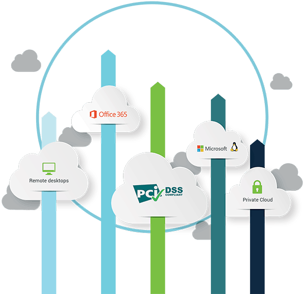 Cloud Services Image